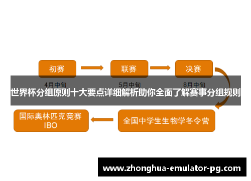 世界杯分组原则十大要点详细解析助你全面了解赛事分组规则