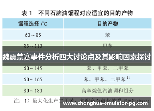 魏震禁赛事件分析四大讨论点及其影响因素探讨