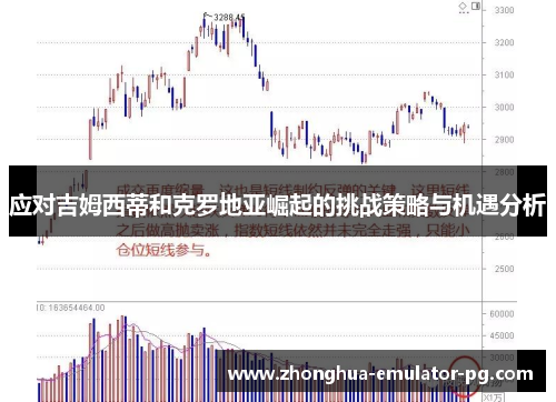 应对吉姆西蒂和克罗地亚崛起的挑战策略与机遇分析