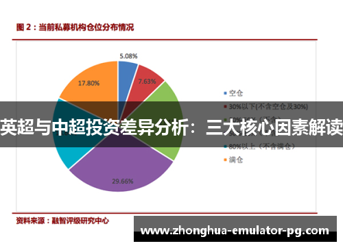 英超与中超投资差异分析：三大核心因素解读