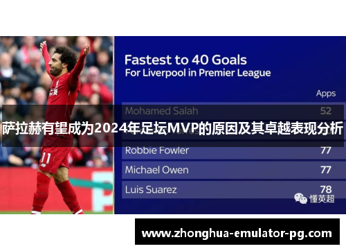 萨拉赫有望成为2024年足坛MVP的原因及其卓越表现分析