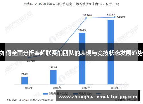 如何全面分析粤超联赛前四队的表现与竞技状态发展趋势