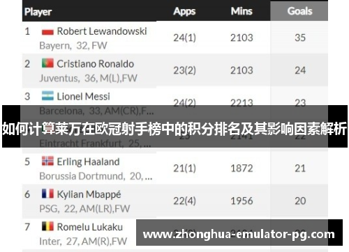 如何计算莱万在欧冠射手榜中的积分排名及其影响因素解析