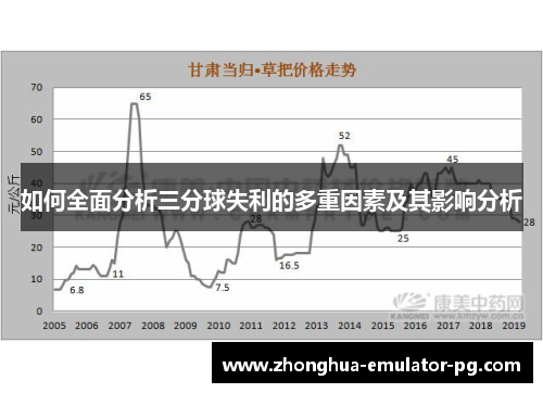 如何全面分析三分球失利的多重因素及其影响分析