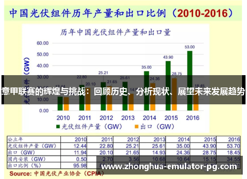 意甲联赛的辉煌与挑战：回顾历史、分析现状、展望未来发展趋势