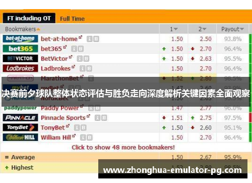 决赛前夕球队整体状态评估与胜负走向深度解析关键因素全面观察