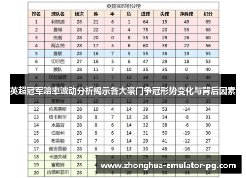英超冠军赔率波动分析揭示各大豪门争冠形势变化与背后因素