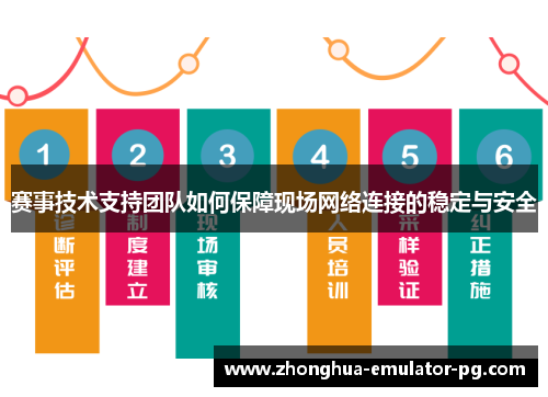 赛事技术支持团队如何保障现场网络连接的稳定与安全