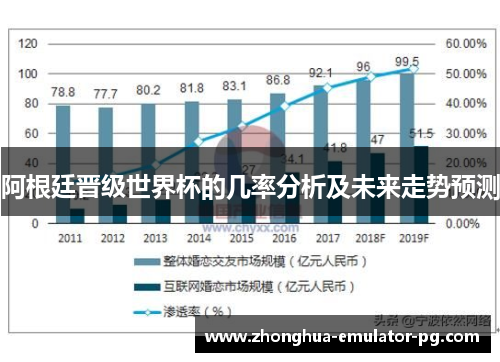 阿根廷晋级世界杯的几率分析及未来走势预测
